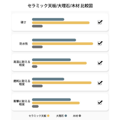 ダイニングテーブル セラミックテーブル 食事テーブル デスク 大理石風 fmsf-769