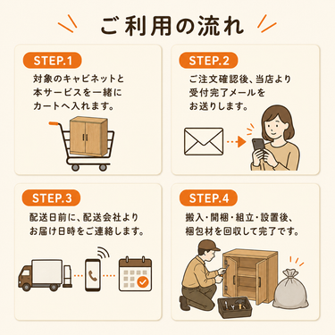 キャビネット組立設置サービス ご利用の流れ