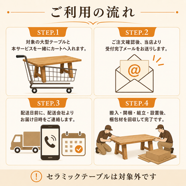 大型テーブル組立設置サービス ご利用の流れ