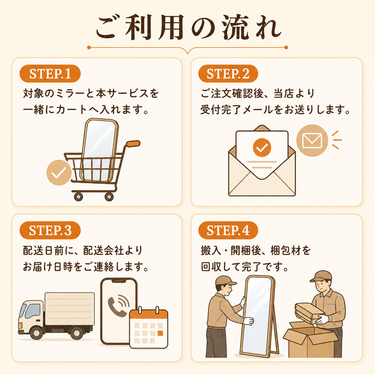 ミラー開梱サービス ご利用の流れ
