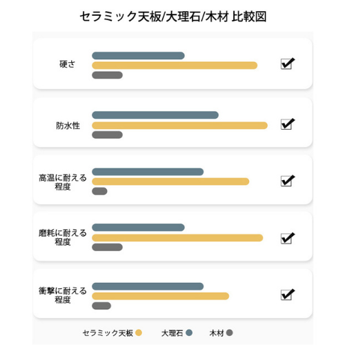 ダイニングテーブル セラミックテーブル 食事テーブル デスク 大理石風 食卓fmsf-769