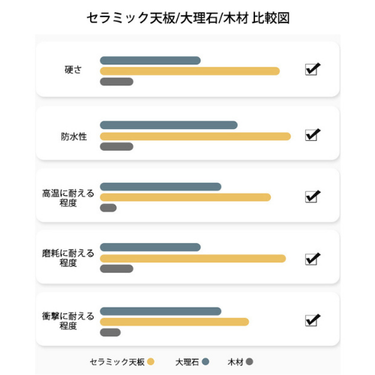 ダイニングテーブル セラミックテーブル 食事テーブル デスク 大理石風 fmsf-769