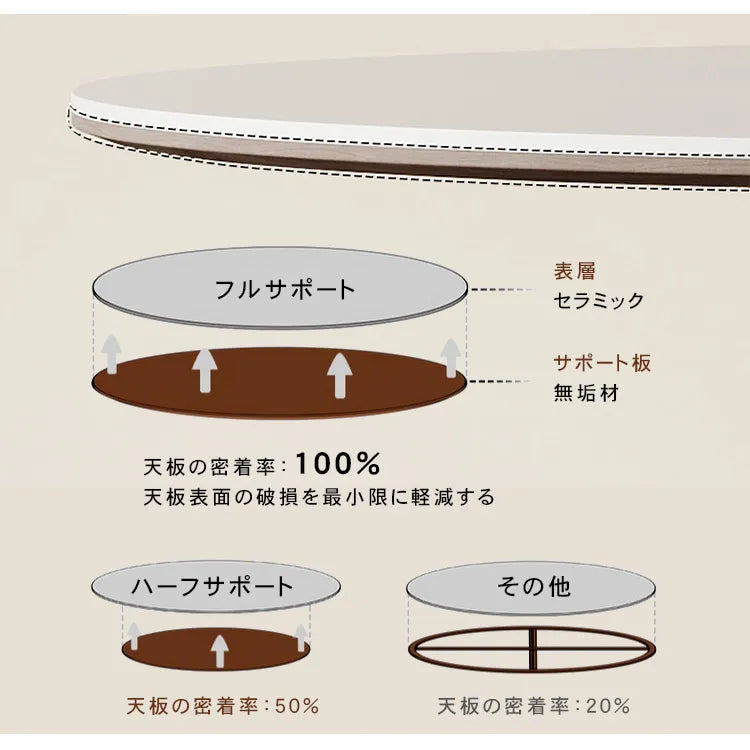 ダイニングテーブル 丸 インスタスタイル 食卓 セラミック 北欧 円形 おしゃれ hagst-3415